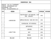 南方电网-贵州电网有限责任公司物资供应商资质能力评估结果合格通知书